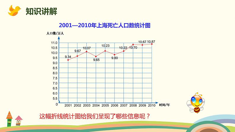 人教版小学数学五年级下册 7.2《复式折线统计图》PPT课件04