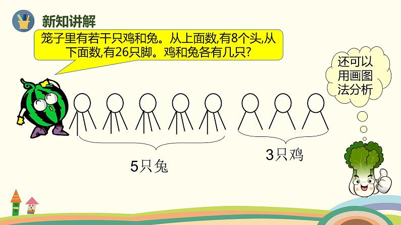 人教版小学数学四年级下册 《鸡兔同笼》PPT课件07