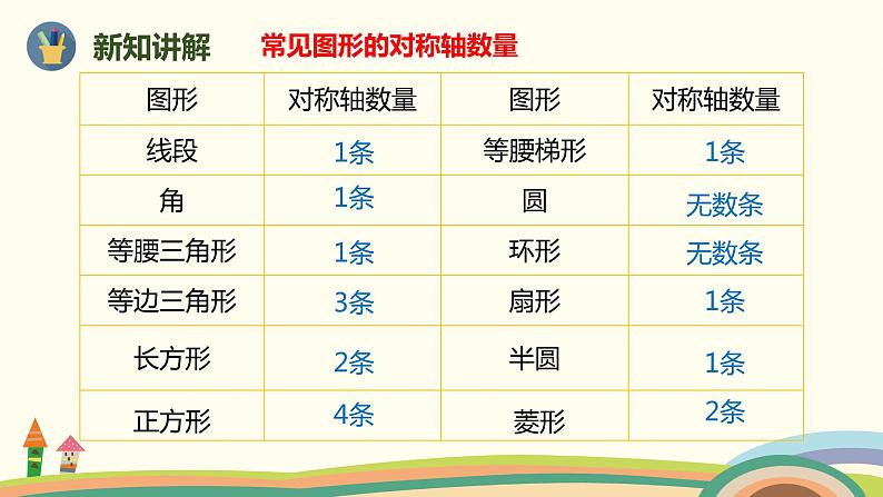 人教版小学数学六年级下册 6.2.3《图形的运动》PPT课件07