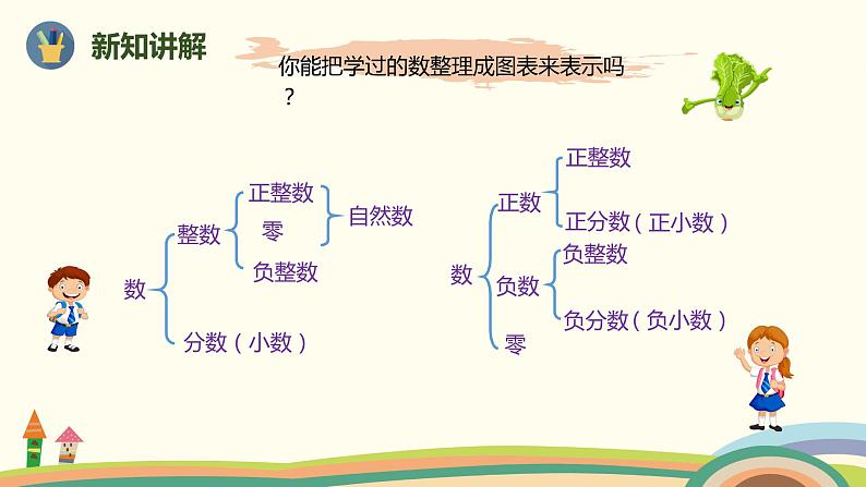 人教版小学数学六年级下册 6.1.1《数的认识(数的意义和读写)》PPT课件04