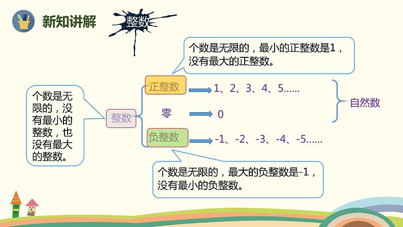 人教版小学数学六年级下册 6.1.1《数的认识(数的意义和读写)》PPT课件05