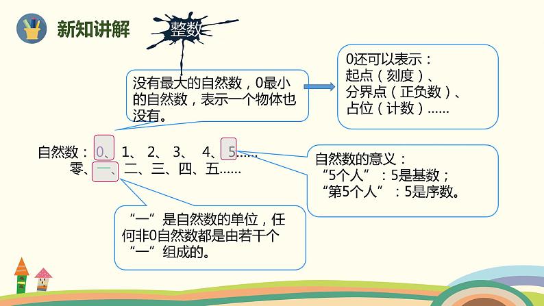 人教版小学数学六年级下册 6.1.1《数的认识(数的意义和读写)》PPT课件06