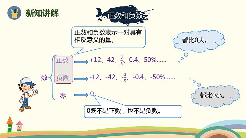 人教版小学数学六年级下册 6.1.1《数的认识(数的意义和读写)》PPT课件07