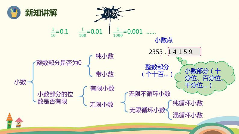 人教版小学数学六年级下册 6.1.1《数的认识(数的意义和读写)》PPT课件08