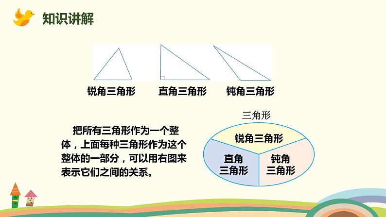 人教版小学数学四年级下册 5.3《三角形的分类》PPT课件07