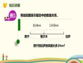 人教版小學(xué)數(shù)學(xué)四年級(jí)下冊(cè) 1.1《加、減法的意義和各部分間的關(guān)系》PPT課件