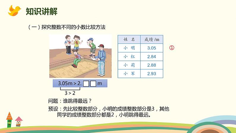 人教版小学数学四年级下册 4.4《小数的大小比较》PPT课件03