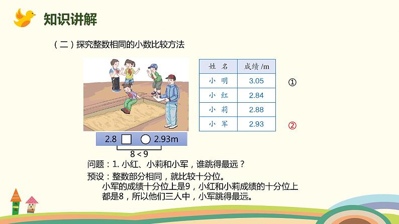 人教版小学数学四年级下册 4.4《小数的大小比较》PPT课件04