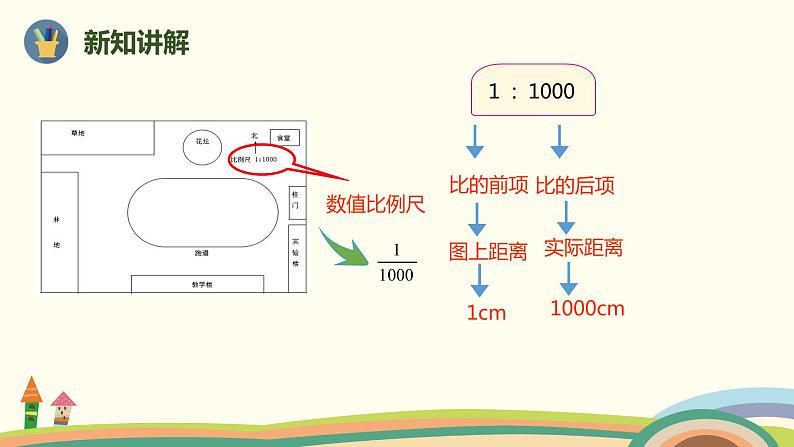 人教版小学数学六年级下册 4.3.1《比例尺（比例尺的意义及求《比例尺）》PPT课件05