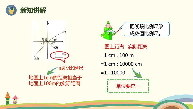 人教版小学数学六年级下册 4.3.1《比例尺（比例尺的意义及求《比例尺）》PPT课件06