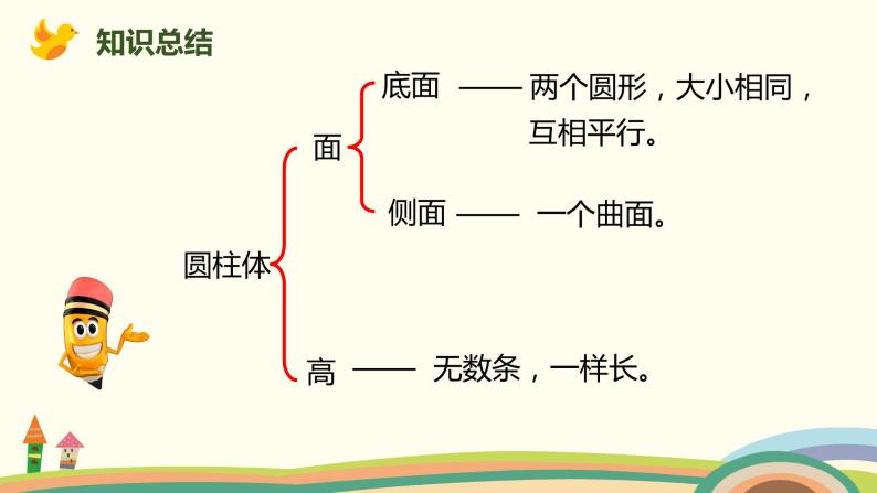 1.1《圆柱的认识(圆柱及其各部分名称)》ppt课件09
