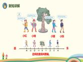 人教版小学数学六年级下册 1.2《在直线上表示数》PPT课件