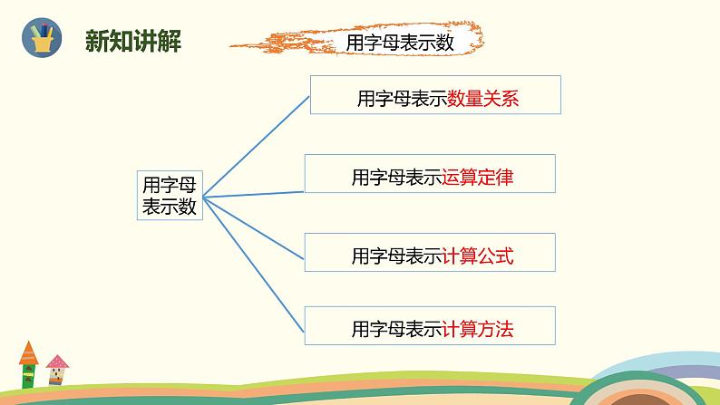 人教版小学数学六年级下册 6.1.6《式与方程（用字母表示数）》PPT课件03