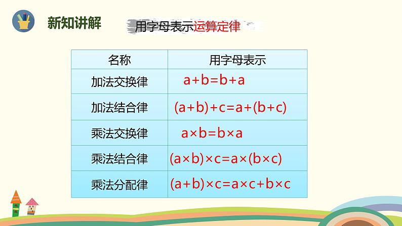 人教版小学数学六年级下册 6.1.6《式与方程（用字母表示数）》PPT课件05