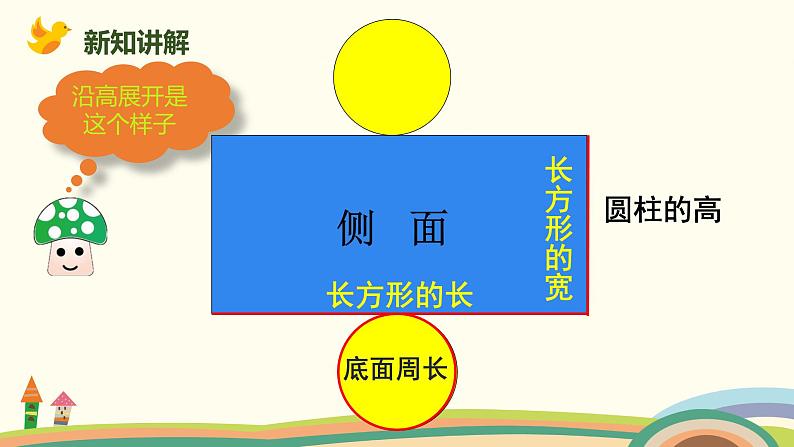 人教版小学数学六年级下册 3.1.2《圆柱的认识（《圆柱的展开图）》PPT课件04