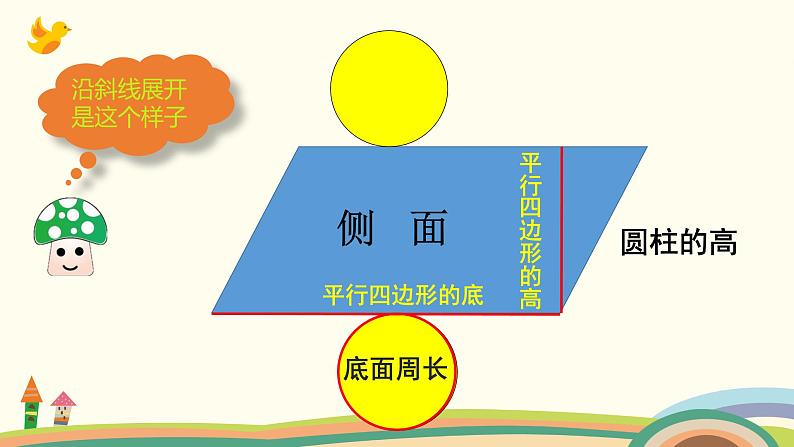 人教版小学数学六年级下册 3.1.2《圆柱的认识（《圆柱的展开图）》PPT课件05