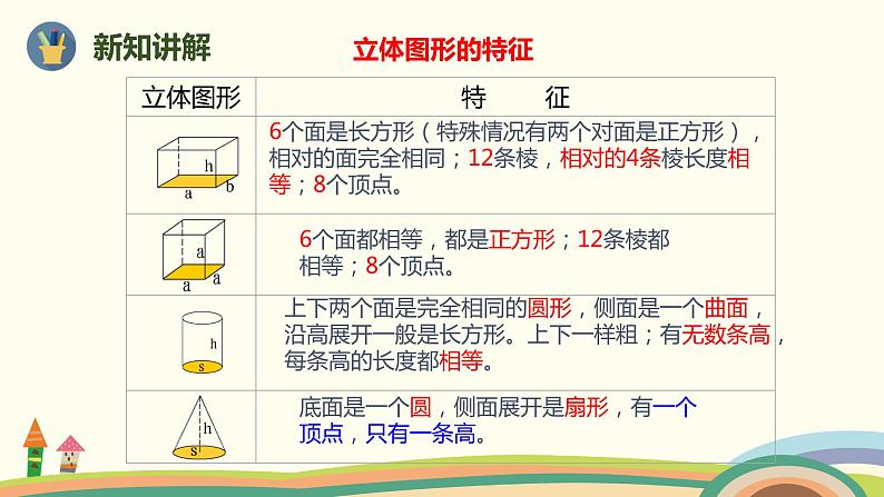 人教版小学数学六年级下册 6.2.2《图形的认识与测量（立体图形）》PPT课件03