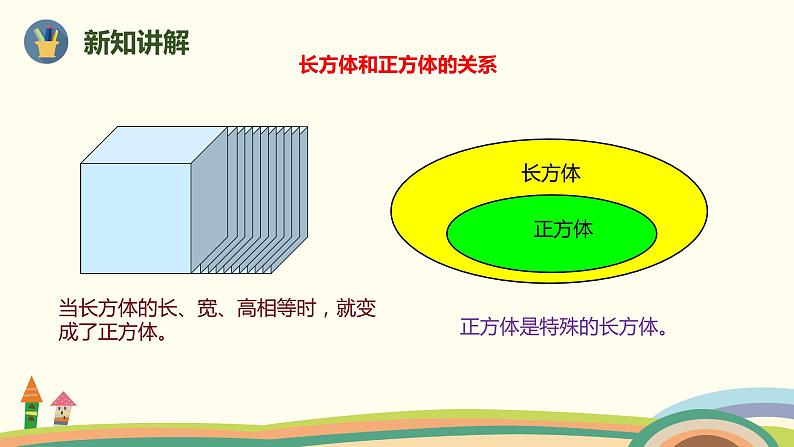 人教版小学数学六年级下册 6.2.2《图形的认识与测量（立体图形）》PPT课件05