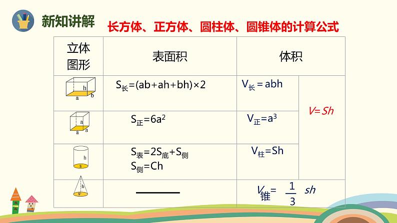 人教版小学数学六年级下册 6.2.2《图形的认识与测量（立体图形）》PPT课件06