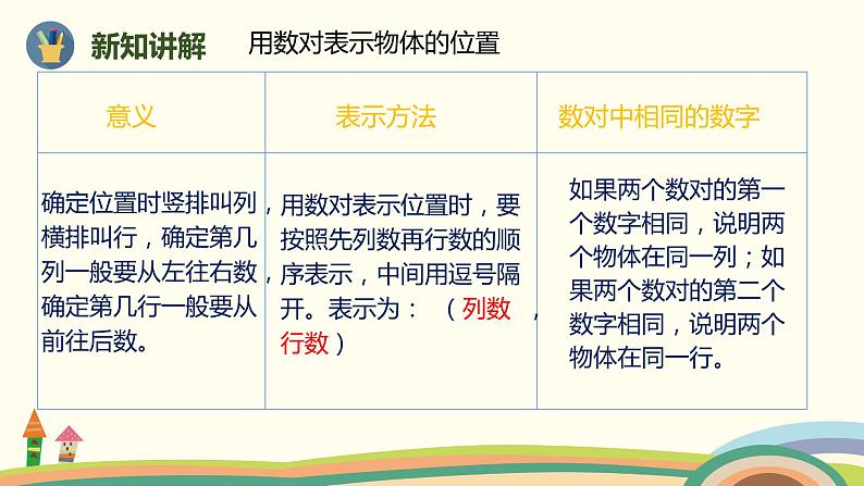 人教版小学数学六年级下册 6.2.4《图形与位置》PPT课件03