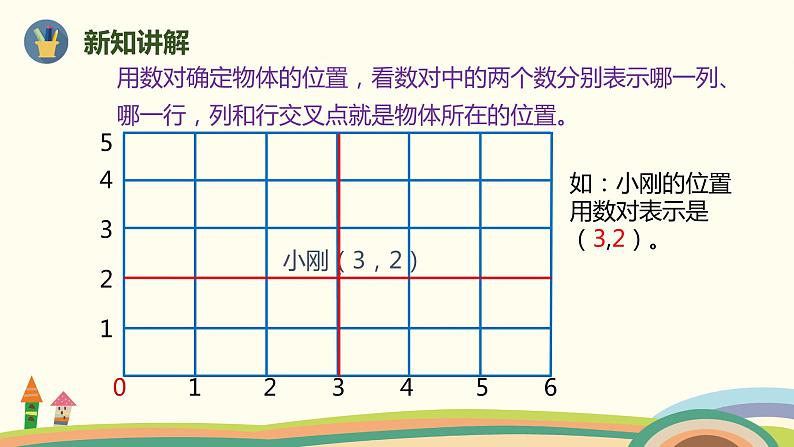 人教版小学数学六年级下册 6.2.4《图形与位置》PPT课件05