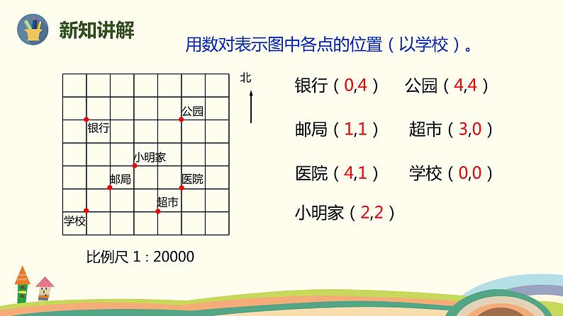 人教版小学数学六年级下册 6.2.4《图形与位置》PPT课件06