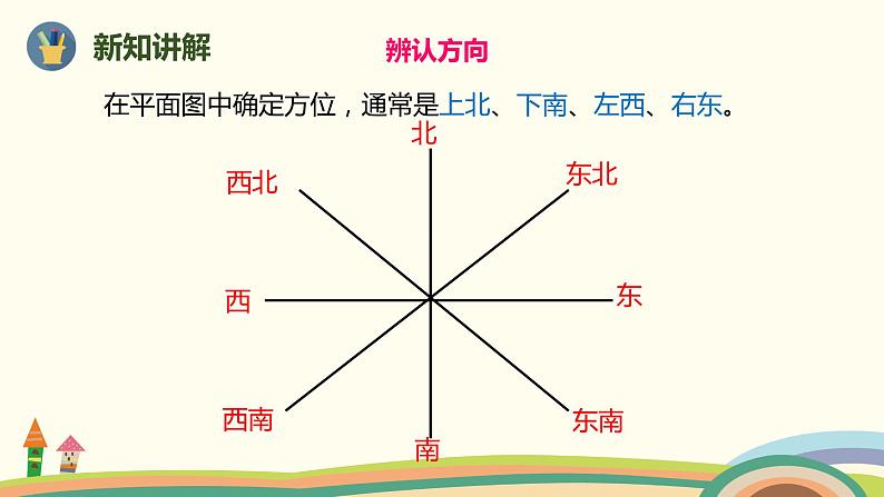 人教版小学数学六年级下册 6.2.4《图形与位置》PPT课件07