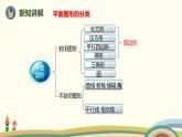 人教版小学数学六年级下册 6.2.1《图形的认识与测量（平面图形）》PPT课件