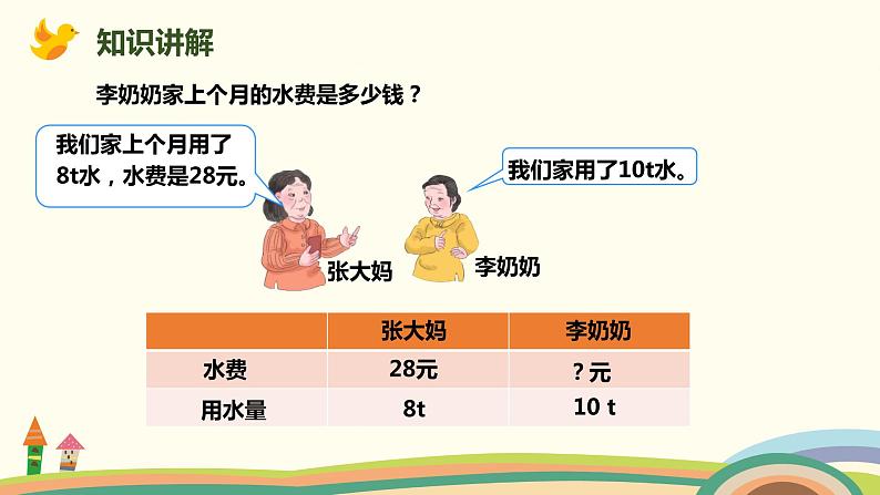 人教版小学数学六年级下册 4.3.5《用比例解决问题（用正比例关系解决问题）》PPT课件05