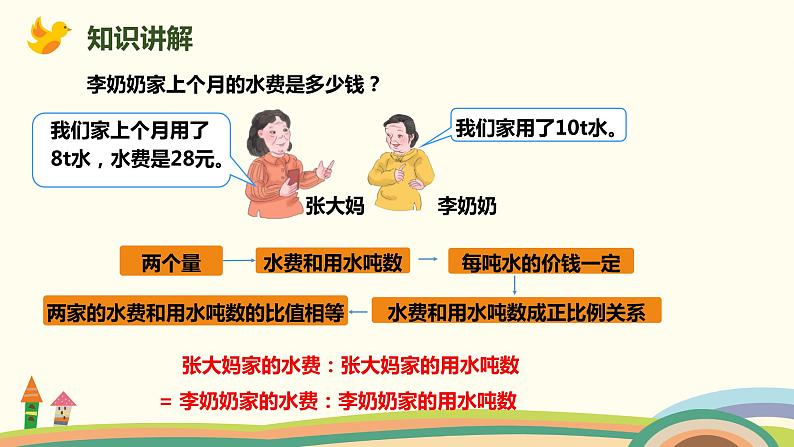 人教版小学数学六年级下册 4.3.5《用比例解决问题（用正比例关系解决问题）》PPT课件07