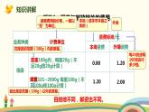 人教版小學(xué)數(shù)學(xué)六年級(jí)下冊(cè) 6.5.3《郵票中的數(shù)學(xué)問題》PPT課件