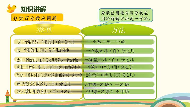 北师版小学数学六年级下册 总复习1.2.3《计算与应用（解决问题）》PPT课件05