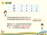 北師版小學數學六年級下冊 4.5《反比例（反比例的判斷）》PPT課件