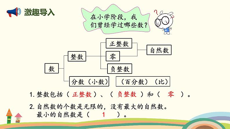 北师版小学数学六年级下册 总复习1.1.1《整数》PPT课件02