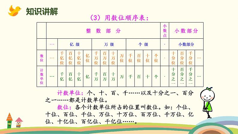 北师版小学数学六年级下册 总复习1.1.1《整数》PPT课件07