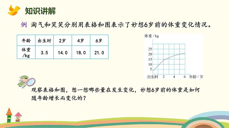 北师版小学数学六年级下册 4.6《变化的量》PPT课件04