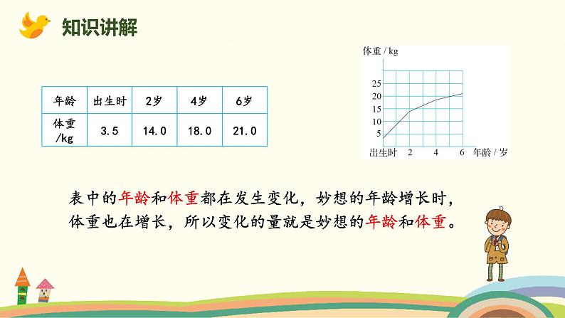 北师版小学数学六年级下册 4.6《变化的量》PPT课件05