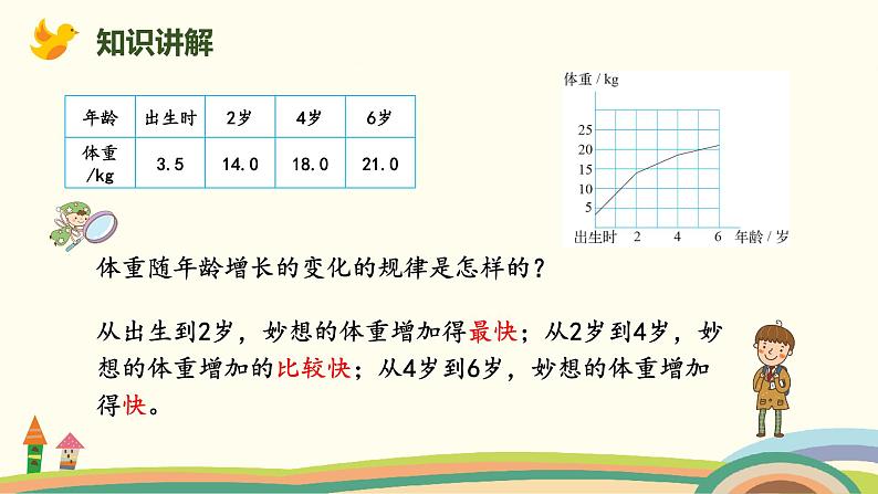 北师版小学数学六年级下册 4.6《变化的量》PPT课件06