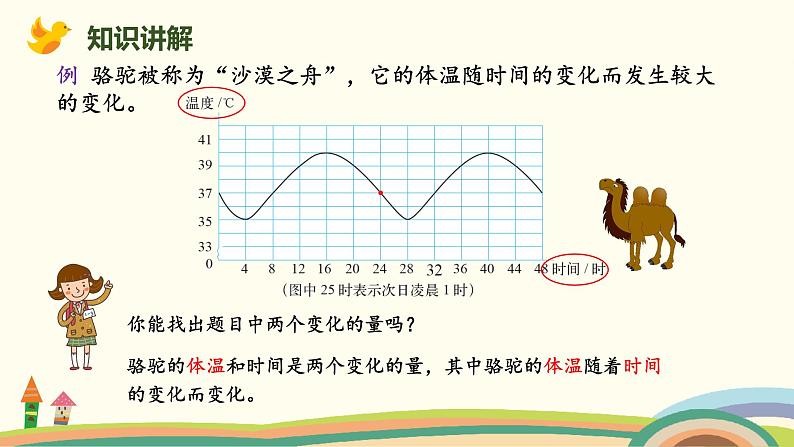 北师版小学数学六年级下册 4.6《变化的量》PPT课件07