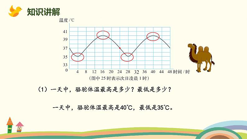 北师版小学数学六年级下册 4.6《变化的量》PPT课件08