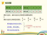 北师版小学数学六年级下册 4.1《正比例（正比例的意义）》PPT课件