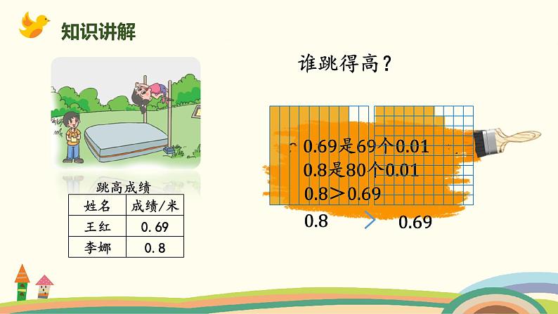 北师版小学数学四年级下册 1.5《比大小》PPT课件04