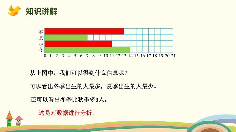 北师版小学数学四年级下册 6.1《生日》PPT课件07