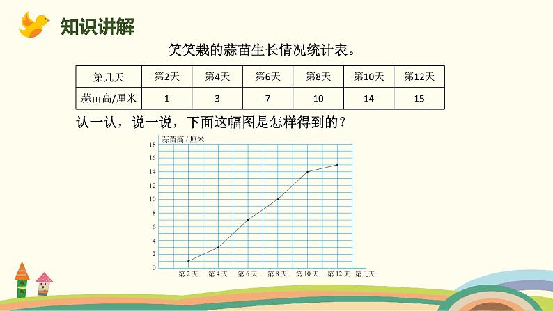 北师版小学数学四年级下册 6.4《栽蒜苗（二）》PPT课件03