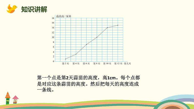 北师版小学数学四年级下册 6.4《栽蒜苗（二）》PPT课件04