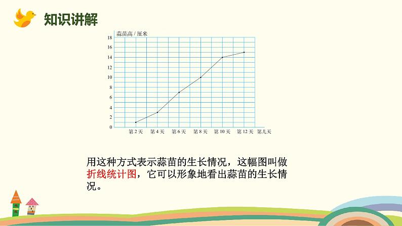 北师版小学数学四年级下册 6.4《栽蒜苗（二）》PPT课件05