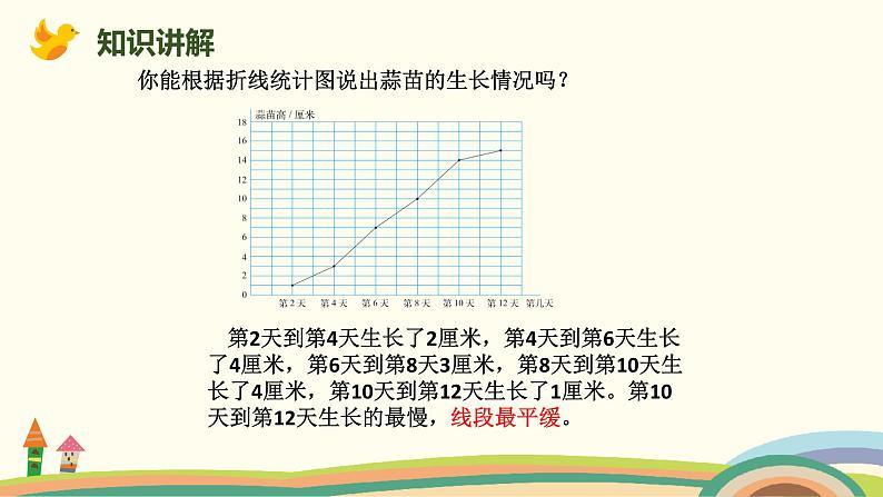 北师版小学数学四年级下册 6.4《栽蒜苗（二）》PPT课件06