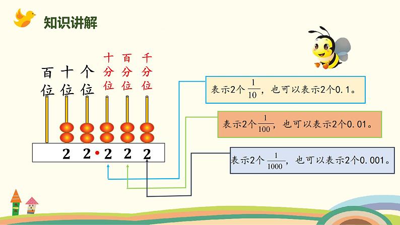 北师版小学数学四年级下册 1.3《小数的意义(三)（认识小数的计数单位）》PPT课件05