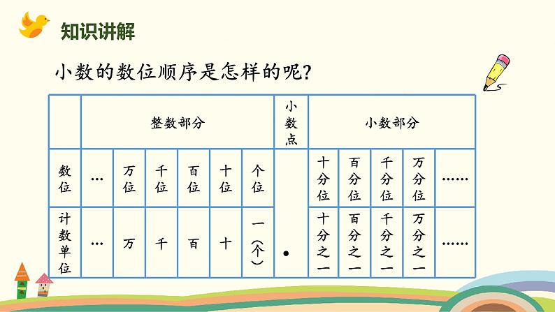 北师版小学数学四年级下册 1.3《小数的意义(三)（认识小数的计数单位）》PPT课件07