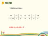 北師版小學(xué)數(shù)學(xué)四年級(jí)下冊(cè) 6.2《栽蒜苗（一）》PPT課件